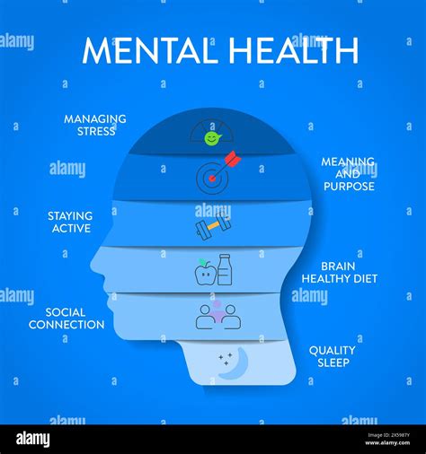 Mental Health Infographic Diagram Chart Illustration Banner