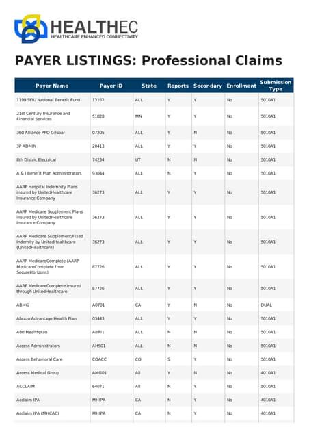 Mention Payer Types For Health Claims