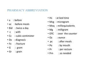 Meq Medical Abbreviation