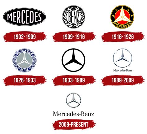 Mercedes Benz History Of The Mercedes Brand Mercedes Benz History Of The Mercedes Brand