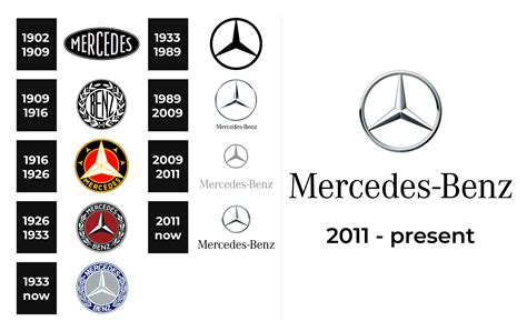 Mercedes Benz Logo History Mercedes Benz Of Florence