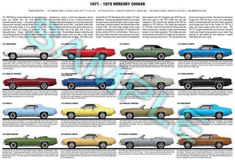 Mercury Cougar 1971 To 1973 Production History Poster Gt Xr7