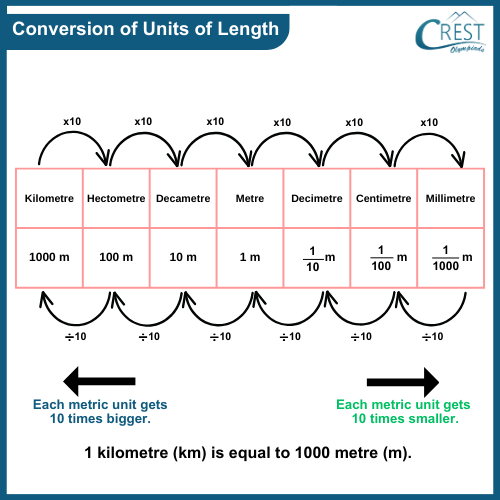 Meter To Inch Calculator With Formula Conversion Table Examples