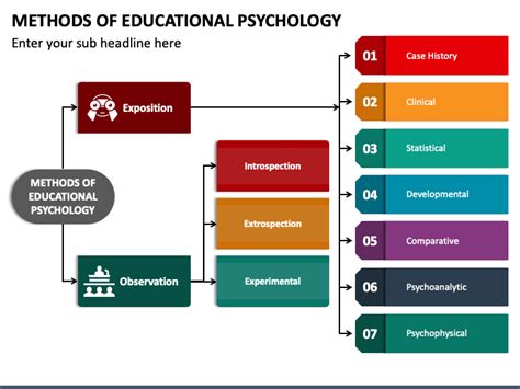 Methods Of Educational Psychology Powerpoint And Google Slides Template Ppt Slides