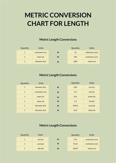 Metric Conversion Chart 8 Free Templates In Pdf Word Excel Download Metric Conversion Chart 8 Free Templates In Pdf Word Excel Download