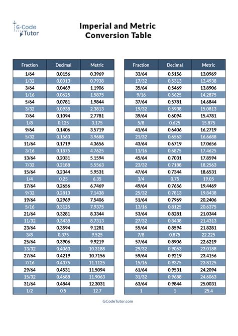 Metric vs Imperial Measurement Systems