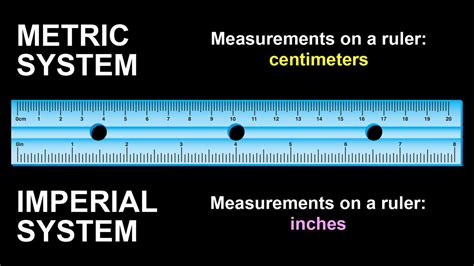 Metric System Versus Imperial System: The Ultimate Guide for Global Measurement Understanding