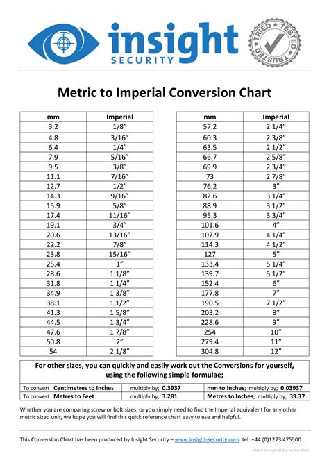 Metric To Imperial And Imperial To Metric Conversion Charts Metric To Imperial And Imperial To Metric Conversion Charts