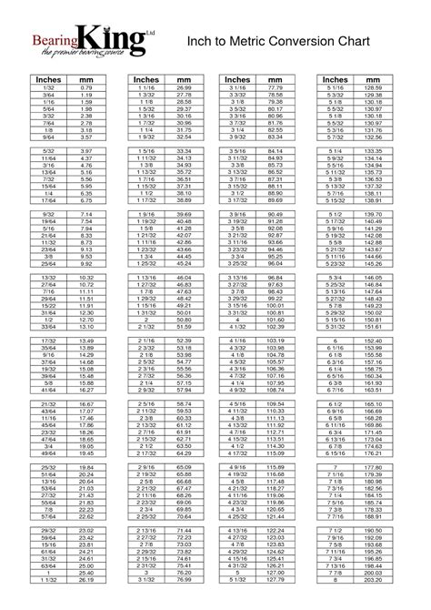 Metric To Inch Conversion Chart Cb1