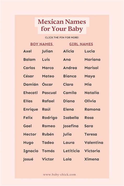 Mexican Names That Start With A Printable