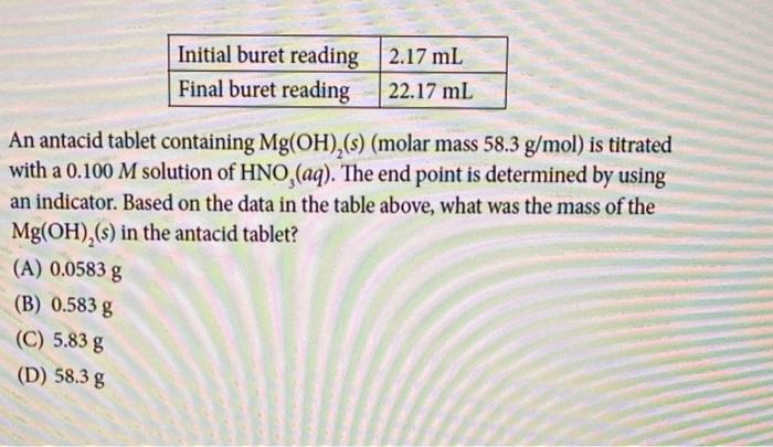 MgOH2 Molar Mass Calculation