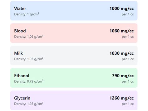 MG to CC Converter Guide
