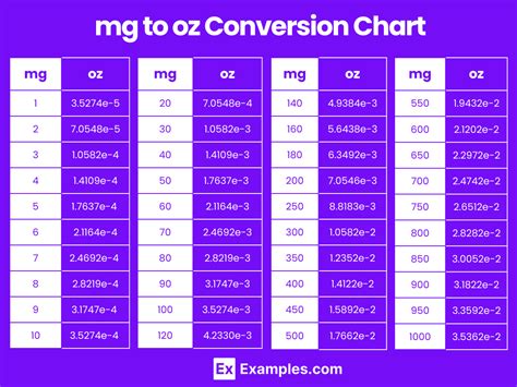 5 Ways Mg To Ounces