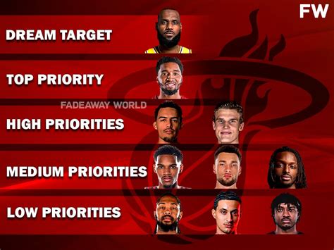 Miami Heat Best Targets By Priorities For The 2024 Offseason Fadeaway World Miami Heat Best Targets By Priorities For The 2024 Offseason Fadeaway World