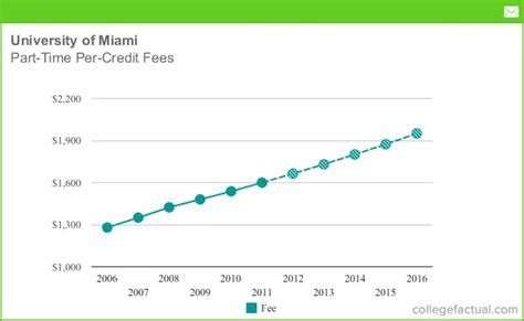Miami University Tuition Wadaef