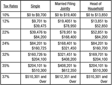 Michigan Family Law Support January 2019 2019 Federal Income Tax Rates Brackets Etc And 2019 Michigan Income Tax Rate And Personal Exemption Deduction Joseph W Cunningham Jd Cpa Pc