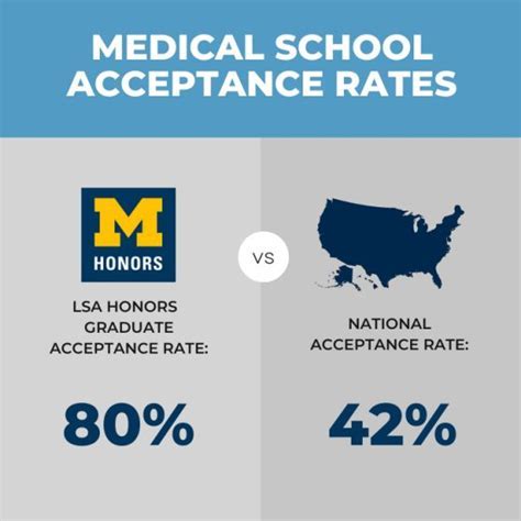 Michigan Lsa Acceptance Rate