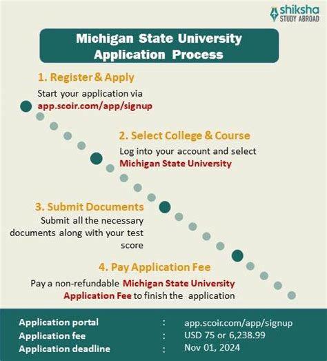 Michigan State University Admission 2025 Application Dates Amp Deadlines