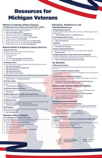 Michigan Veterans Benefits Specialty Poster 2025
