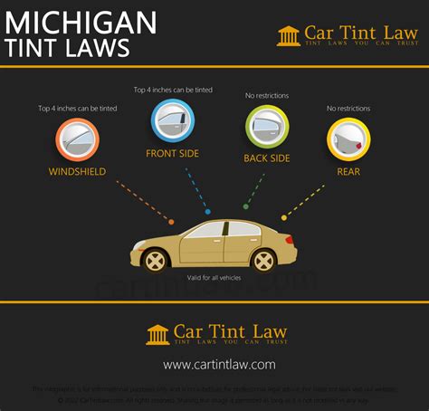 Understanding Michigan Window Tint Law: What Drivers Need to Know