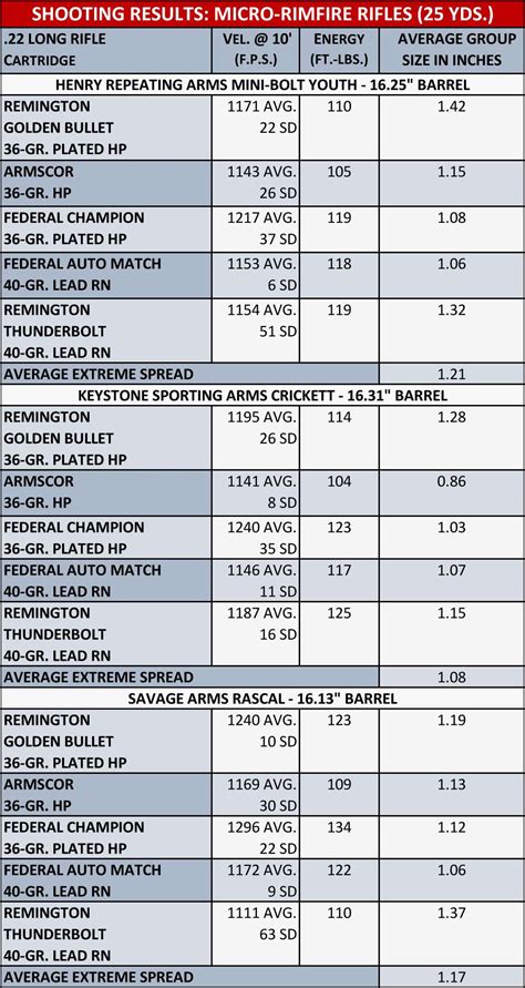 Micro Rimfires 3 Great Youth Training Rifles An Official Journal Of The Nra Micro Rimfires 3 Great Youth Training Rifles An Official Journal Of The Nra