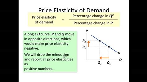 Microeconomics Chapter 5 Calculating Elasticity Demand Youtube
