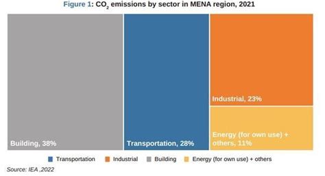 Middle East Poised For Clean Revolution Re Capacity To Hit 220 Gw By 2030 Middle East Poised For Clean Revolution Re Capacity To Hit 220 Gw By 2030
