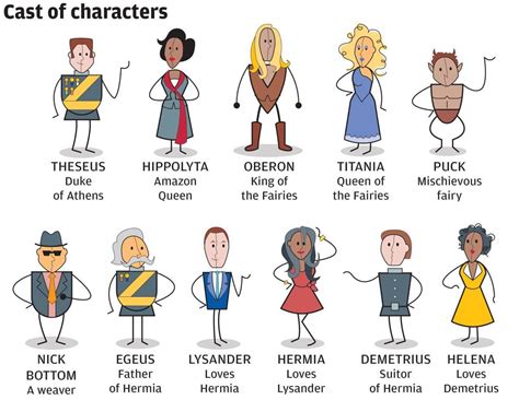Midsummer Night's Dream Main Characters
