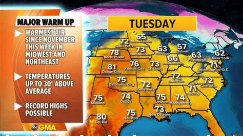 Mild Air Reaches East Coast As Busy Weather Pattern Develops Abc News