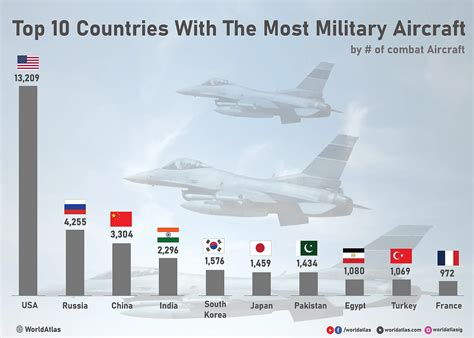Military Aircraft Numbers