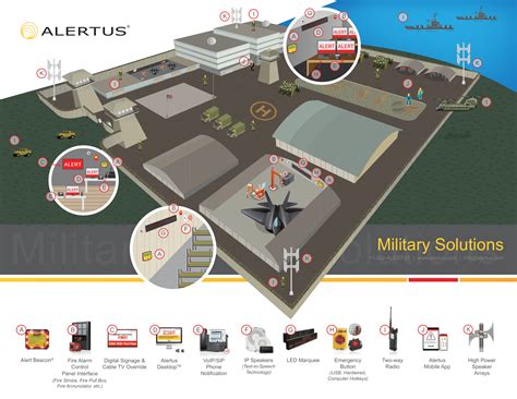 Military Alertus Technologies