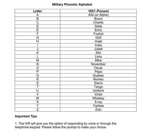 Military Alphabet Flash Cards At Kenneth Bray Blog