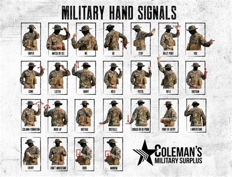 Military Hand Signals Everything You Need To Know At Coleman Amp 39 S