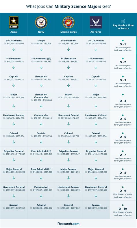 Military Jobs A List Of All 531 Jobs In The Us Military Updated 2023