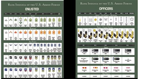 Military Officer Rank Structure Military Com