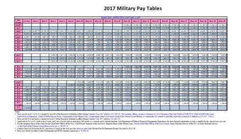 Military Pay Air Force Journey Military Pay Air Force Journey
