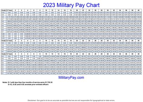 Military Pay Tables Cabinets Matttroy Military Pay Tables Cabinets Matttroy