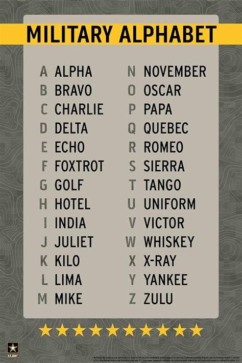 Military Phonetic Alphabet Printable