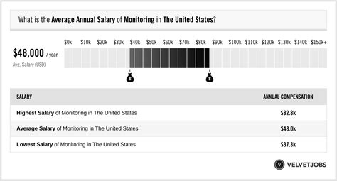 Military Salary Actual 2026 Projected 2027 Velvetjobs