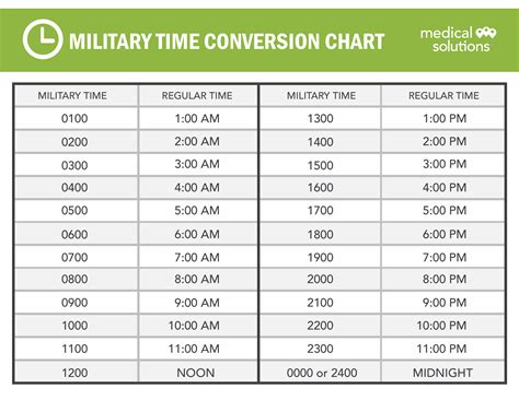 Military Time Chart Conversion Timechartprintables Com