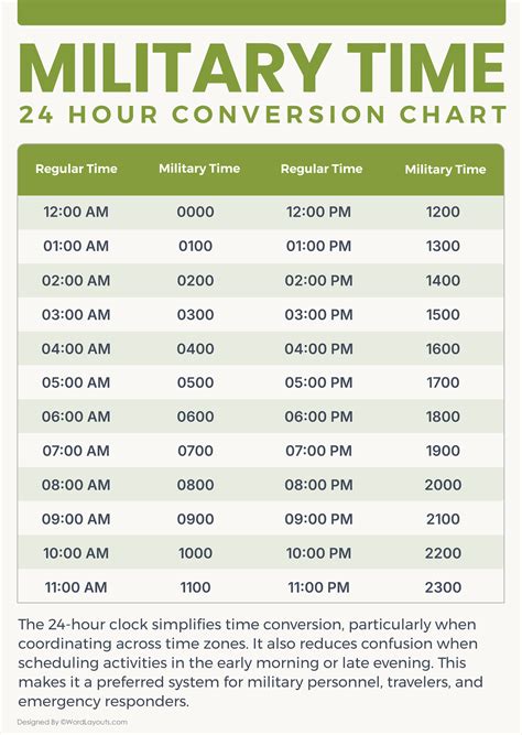 Military Time Chart The 24 Hour Clock Converter Tool