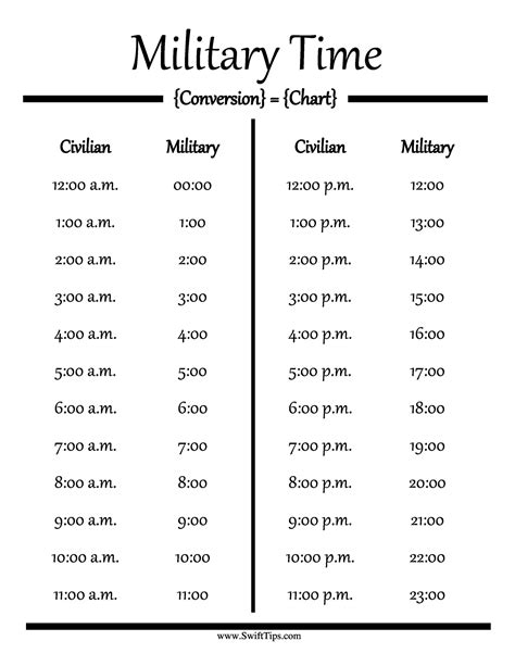 Military Time Conversion Chart Pdf At Caitlyn Tooth Blog