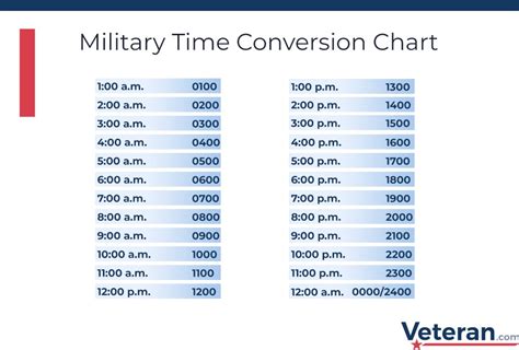 Military Time Converter Convert Military Time To Standard Time Military Time Converter Convert Military Time To Standard Time