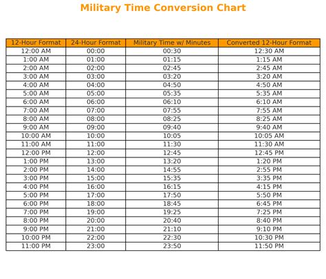 Military Time Table Chart Www Proteckmachinery Com