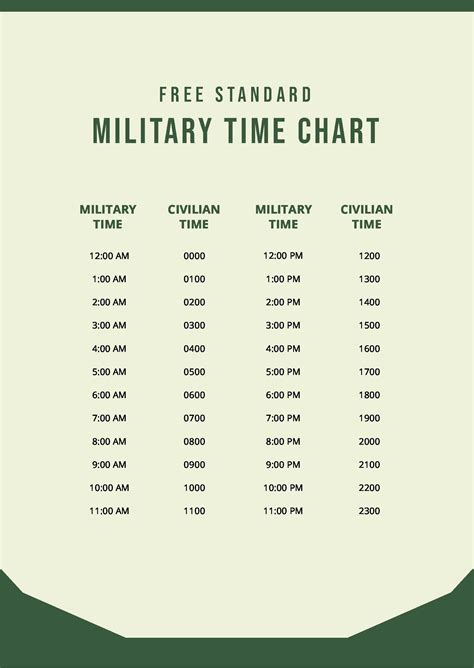 Military Time To Standard Time Conversion Chart Timeconversionchart Com