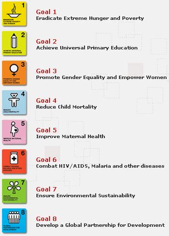 Millennium Development Goals Mdgs Vu Long Tran Millennium Development Goals Mdgs Vu Long Tran