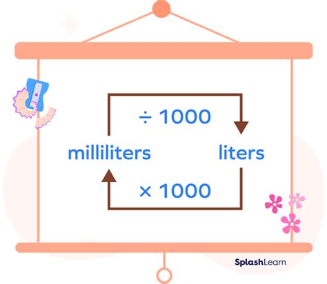 Milliliter To Liter Ml To L Conversion Formula Examples