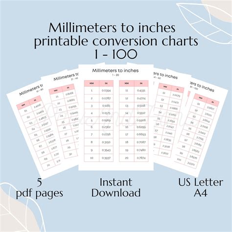 Millimeters To Inches Conversion Chart 1 100 Metric To Imperial Cheat