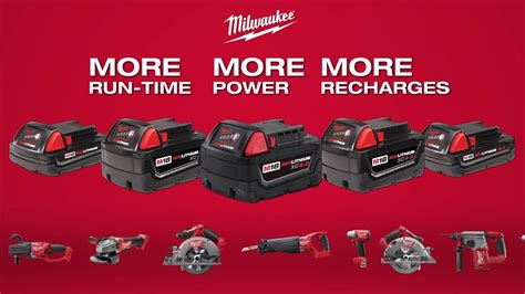 Maximize Your Options with Milwaukee Battery Warranty Coverage