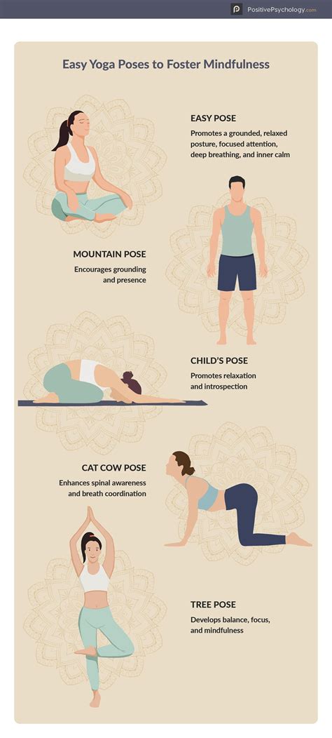 Mindful Yoga As A Therapeutic Tool For Greater Awareness